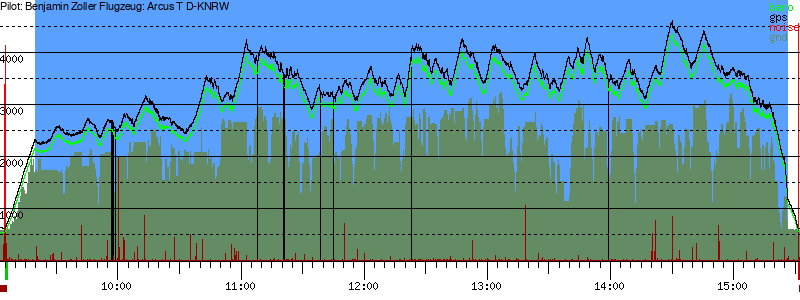 Barometer